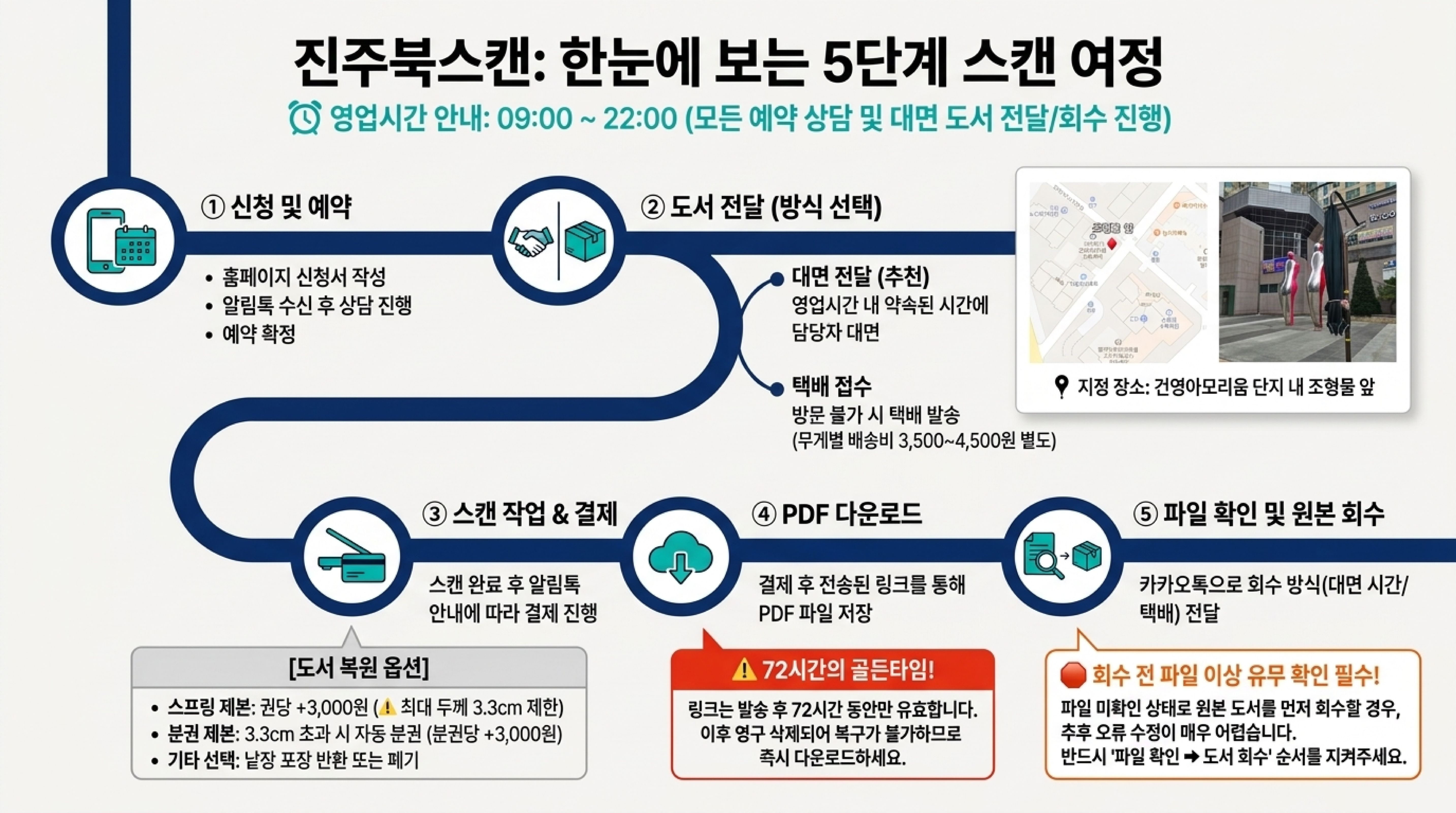 서비스 안내 3